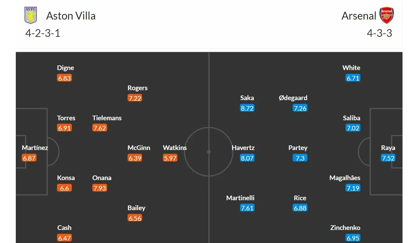 Aston Villa - Arsenal