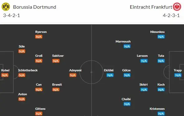 Přestřelka na německý způsob? BVB a Eintracht to umí!