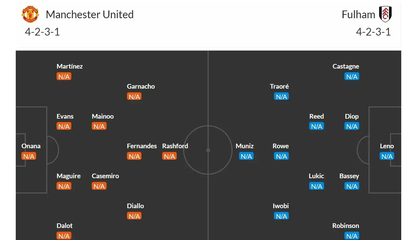 Manchester United - Fulham