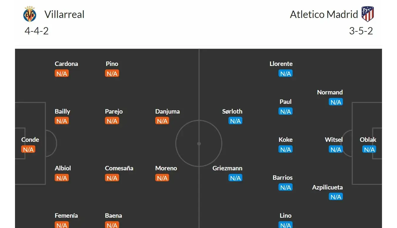 Villarreal - Atletico Madrid