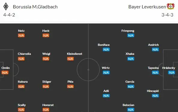 Patrik Schick a šampioni z Leverkusenu jedou na Gladbach! Otevřou 1. kolo vítězně?