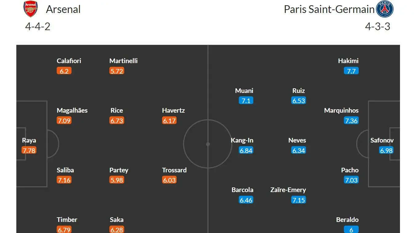 Arsenal - PSG