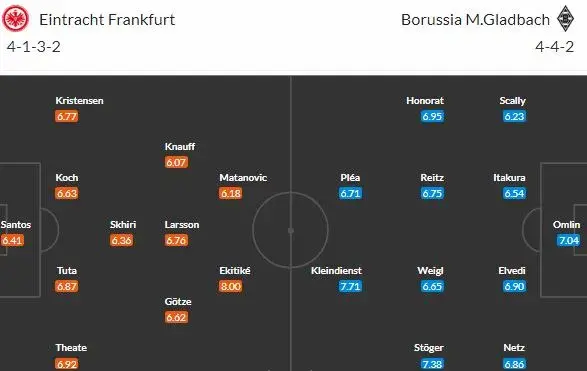 6x v řadě Eintracht s Gladbachem neprohrál! Potvrdí to?