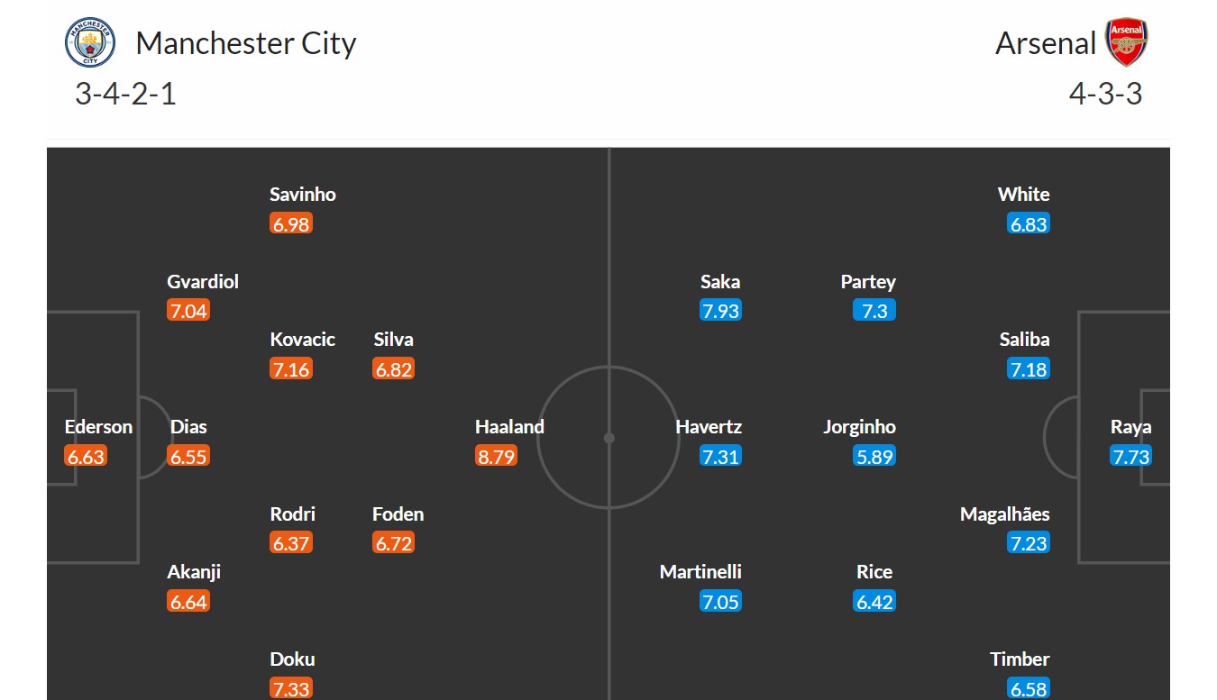 Manchester City - Arsenal