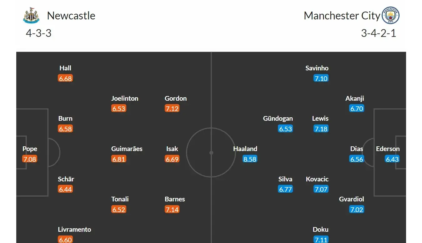 Newcastle - Manchester City