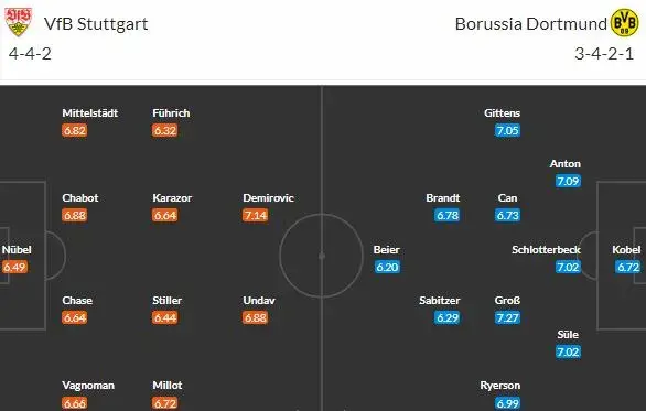 BVB jede na Stuttgart, se kterým 3x v řadě padla