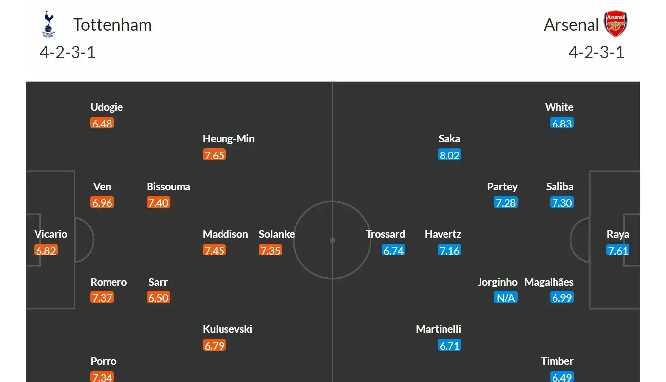 Tottenham - Arsenal