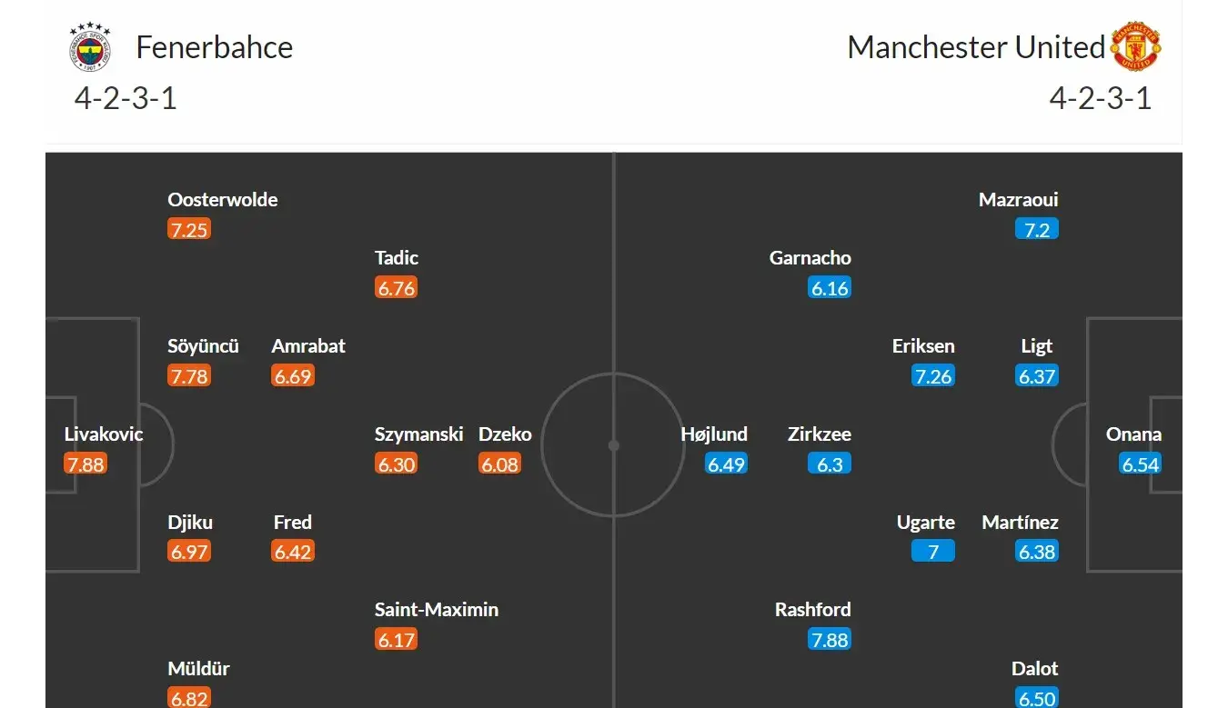 Fenerbahce - Manchester United