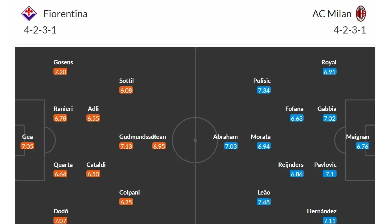 Fiorentina - AC Milán