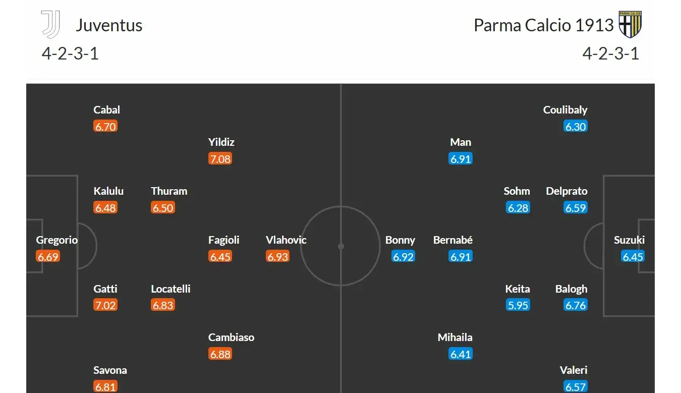 Juventus - Parma