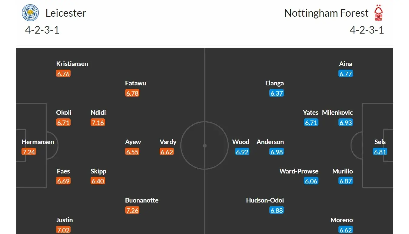 Leicester - Nottingham Forest