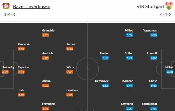 Úřadující mistr sklouzl z vítězné vlny. Porazí Leverkusen Stuttgart?