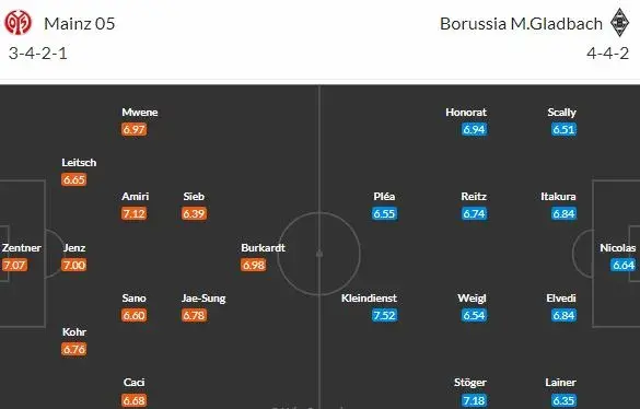 Výhra střídá průšvih: Mohuč a Gladbach otevřou v pátek 8. kolo!