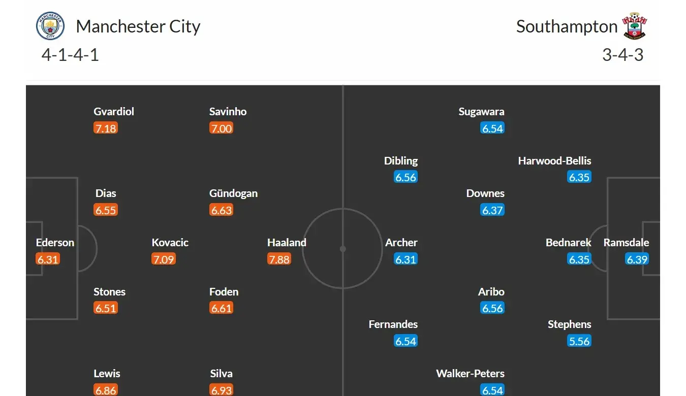 Manchester City - Southampton