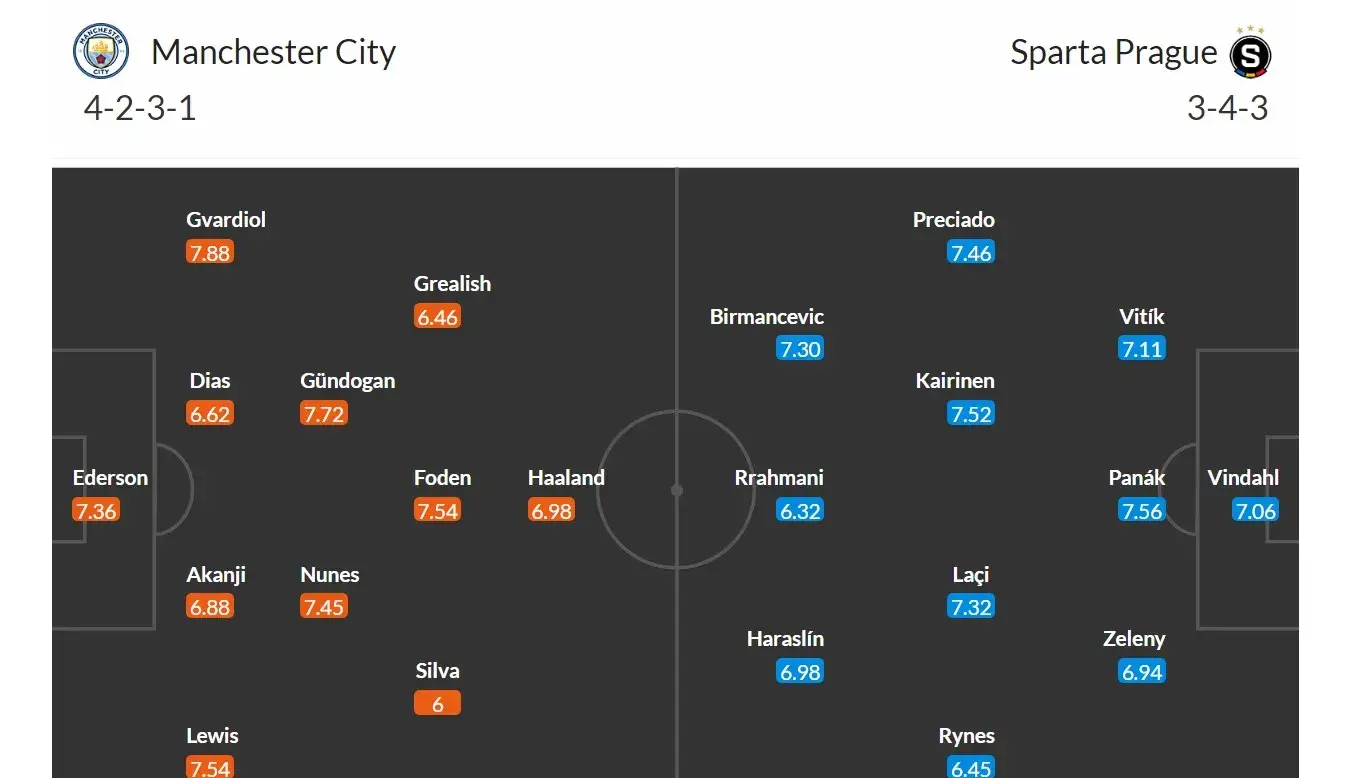 Manchester City - Sparta Praha