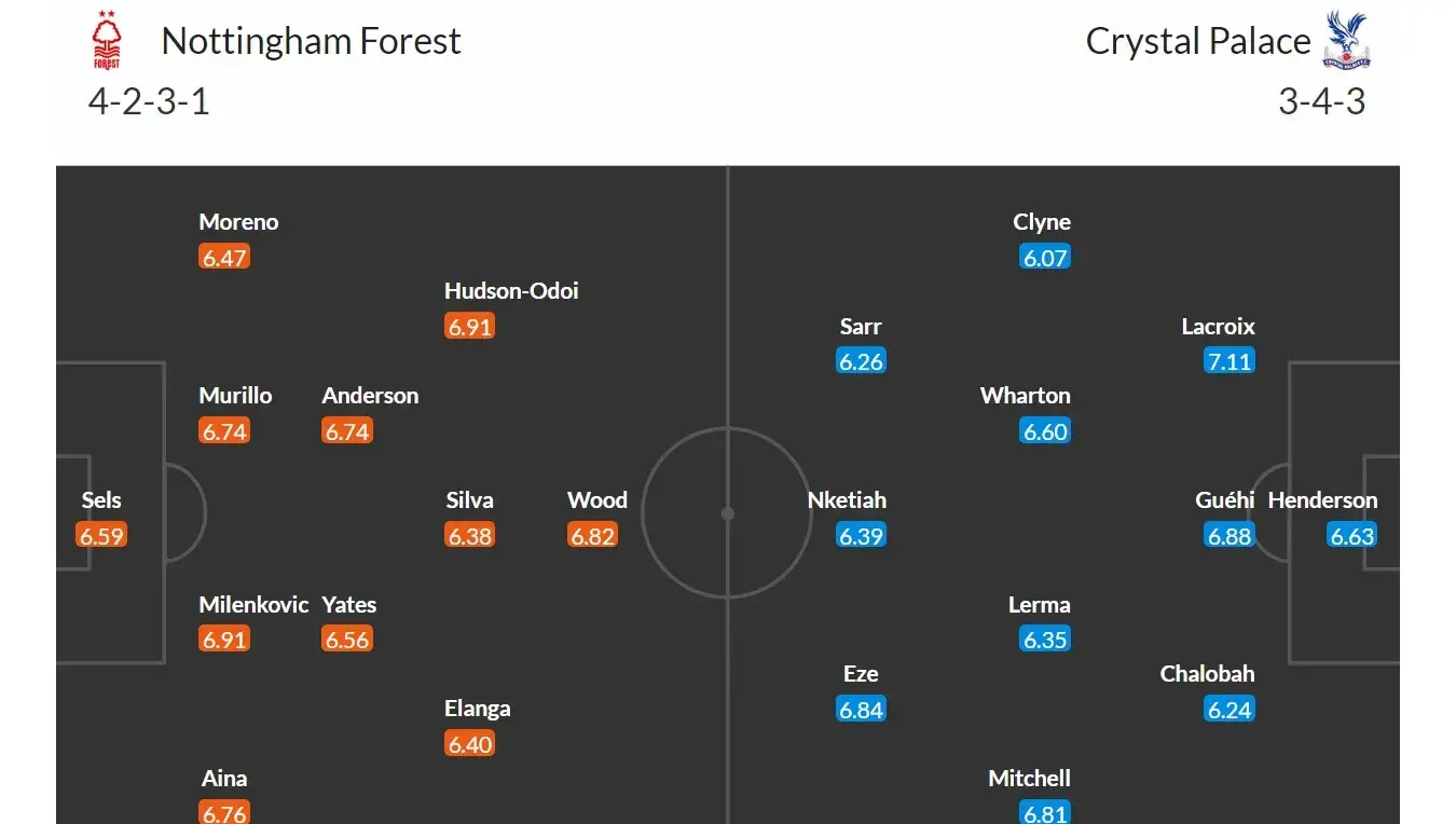 Nottingham Forest - Crystal Palace