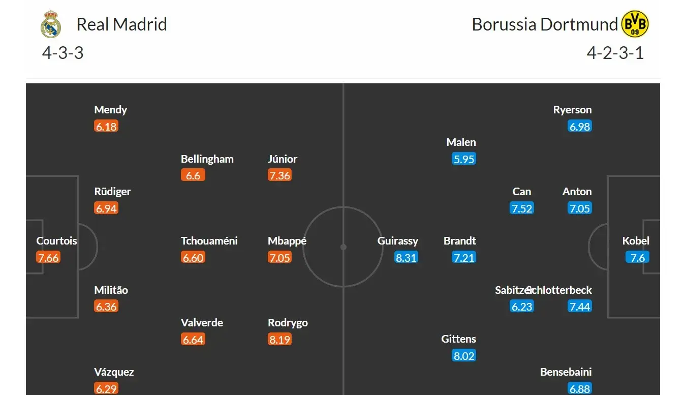 Real Madrid - Borussia Dortmund