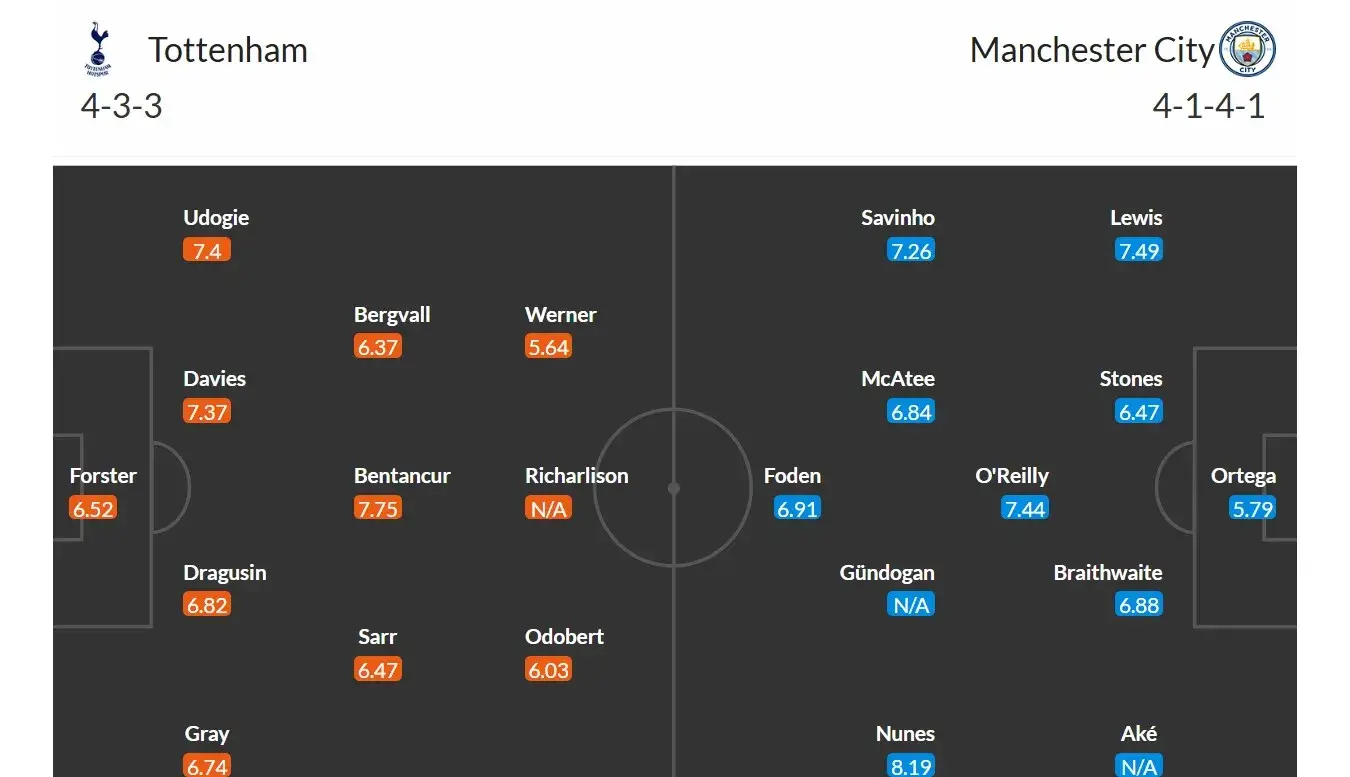 Tottenham - Manchester City