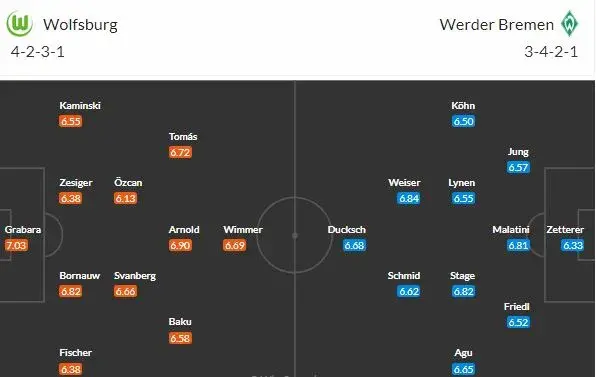 Wolfsburg a prohrát s Brémami? Blbost! Nebo ne?