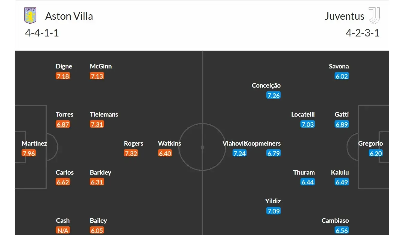 Aston Villa - Juventus