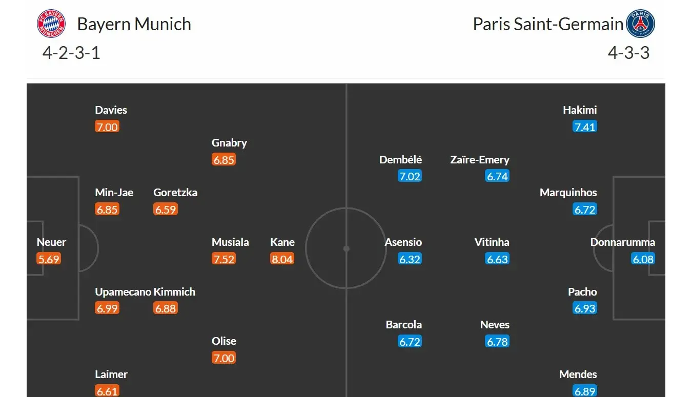 Bayern Mnichov - PSG