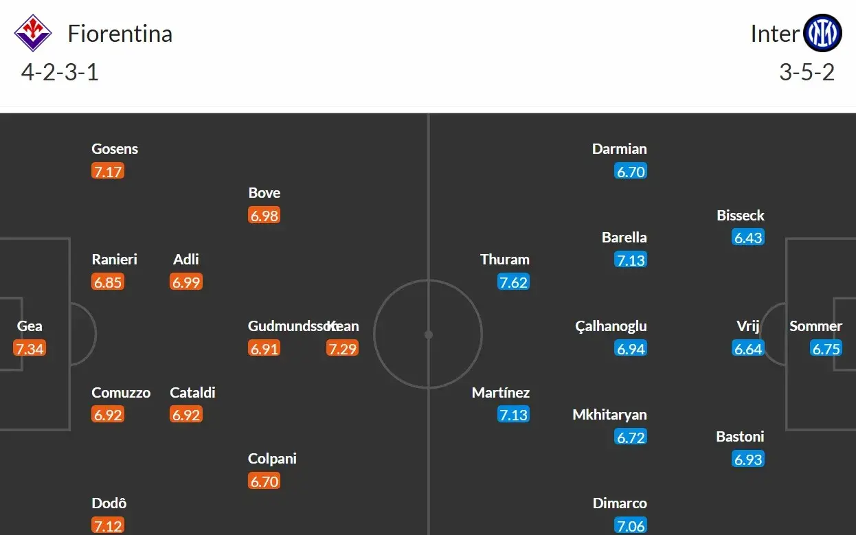 Fiorentina - Inter