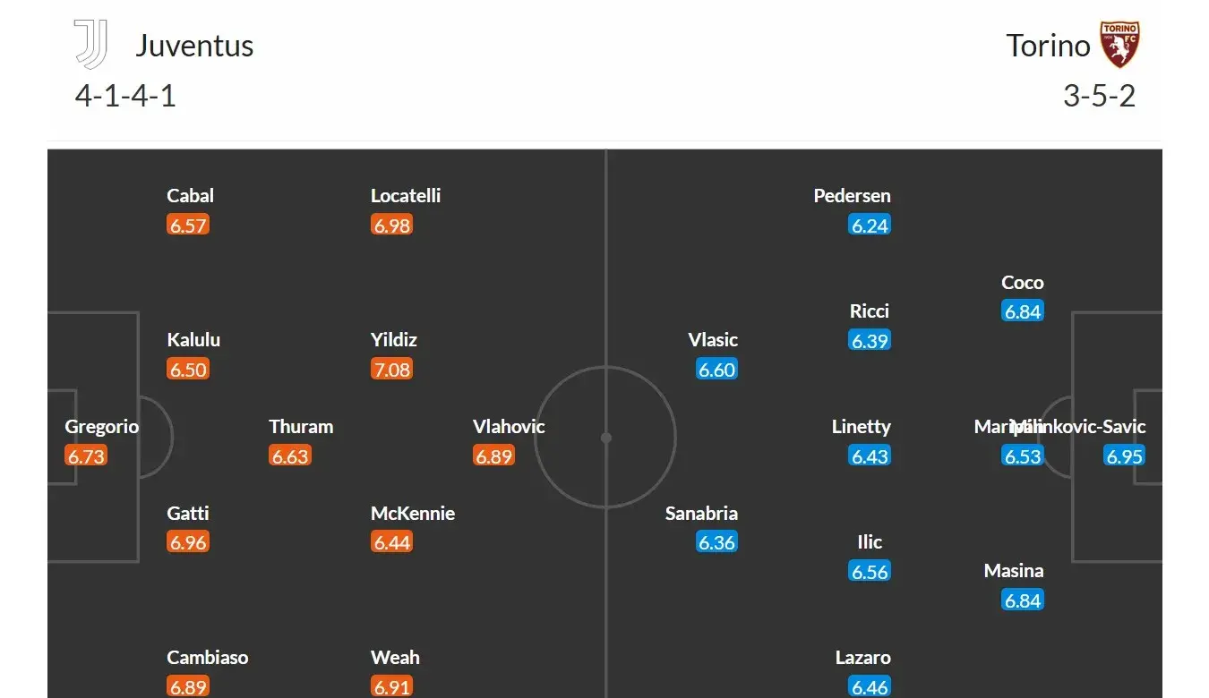 Juventus - Turín FC