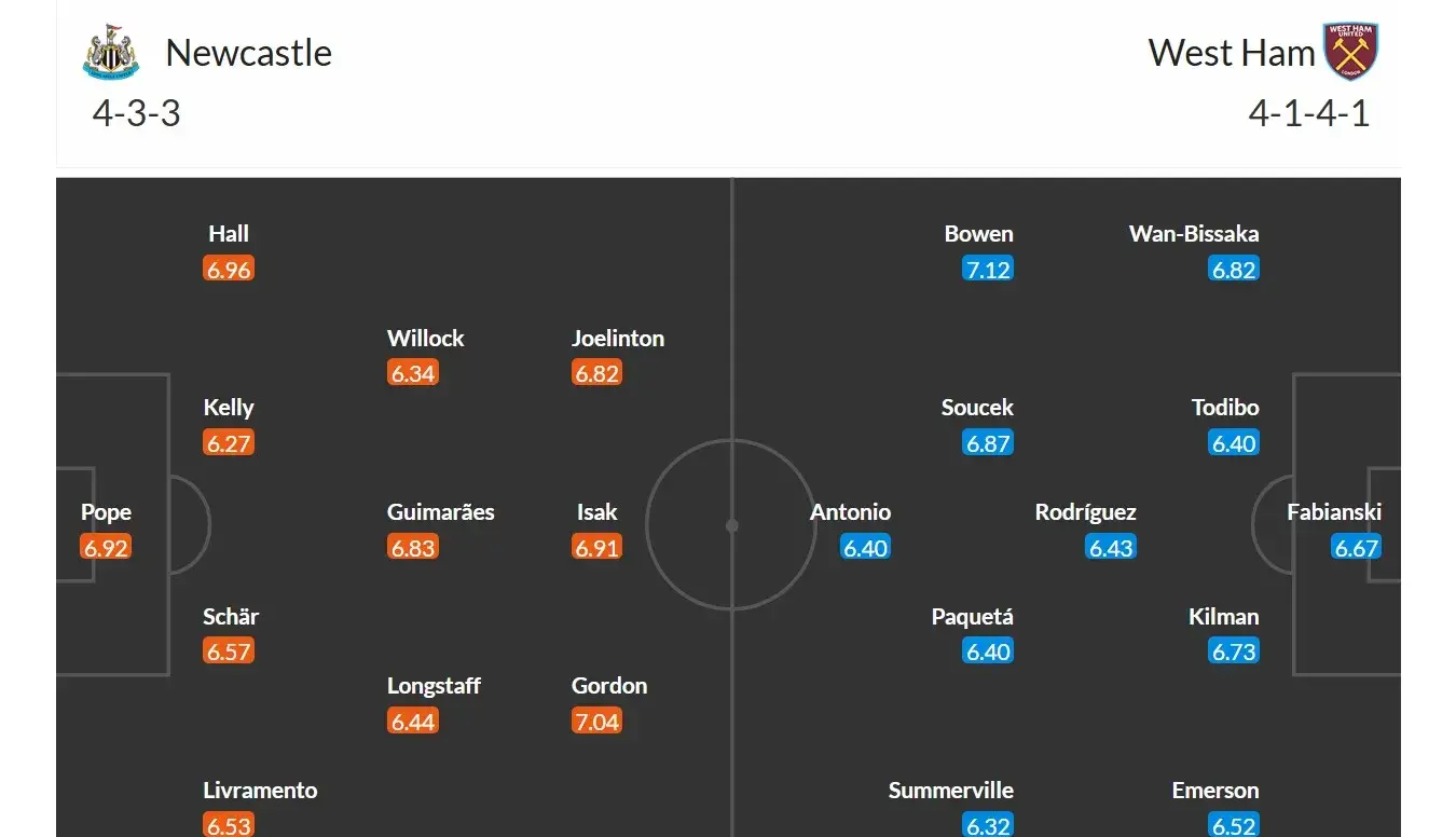 Newcastle - West Ham