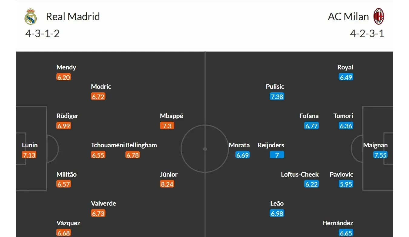 Real Madrid - AC Milán