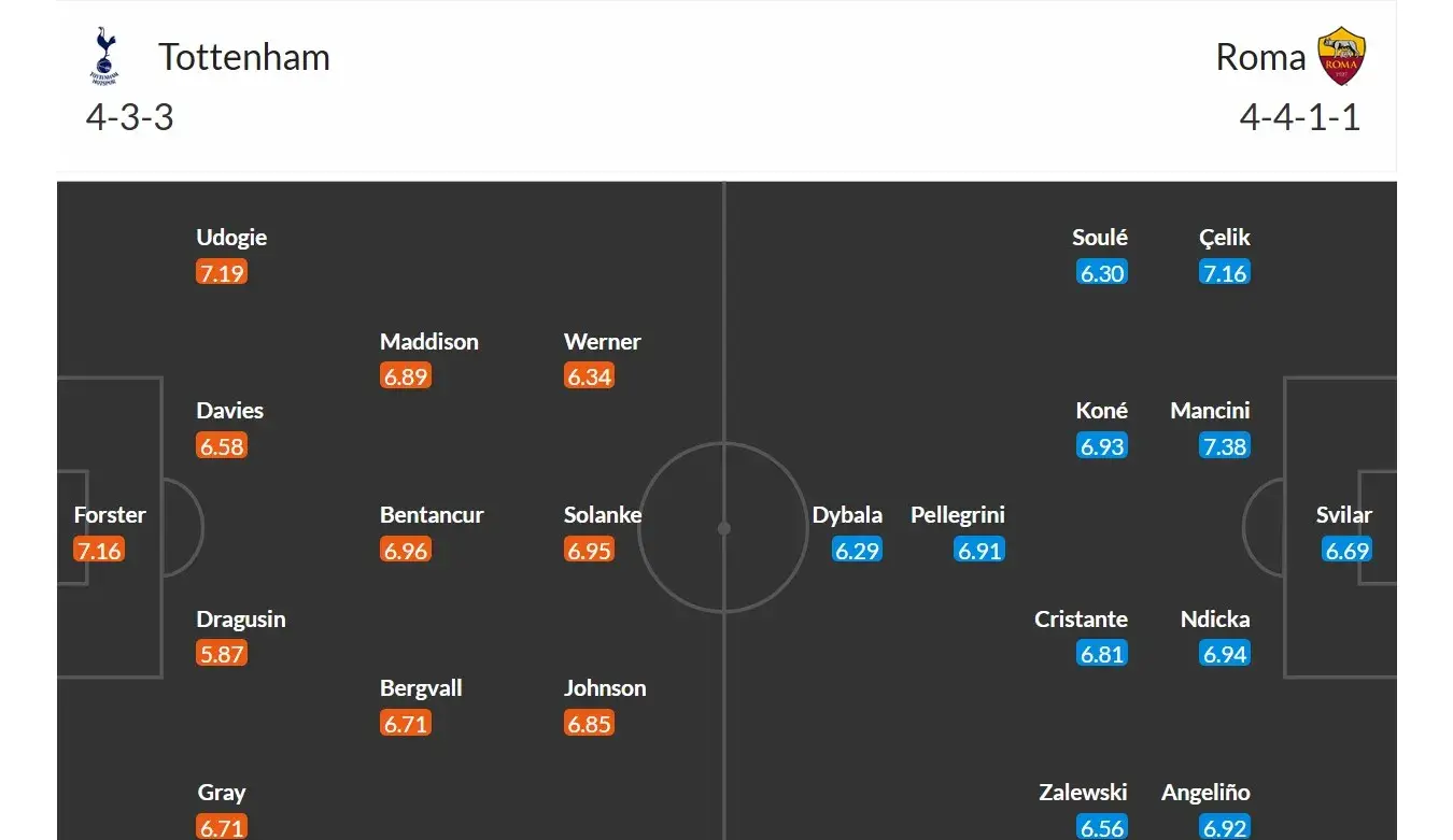 Tottenham - AS Řím