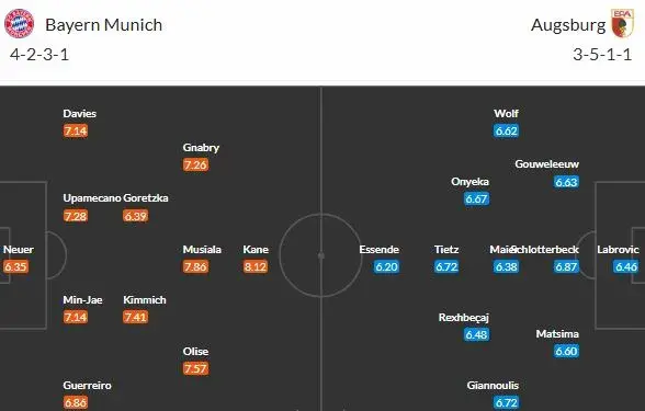 3 body na zemi, stačí sebrat? Bayern hostí Augsburg v bavorském derby!