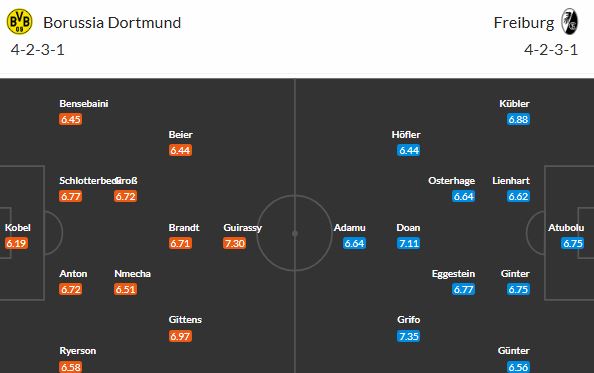 Signal Iduna Park pomůže Dortmundu proti Freiburgu zpět do TOP 6. Nebo ne?