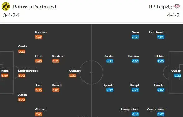 Do třetice všeho dobrého? Rozseká zas Lipsko Dortmund?