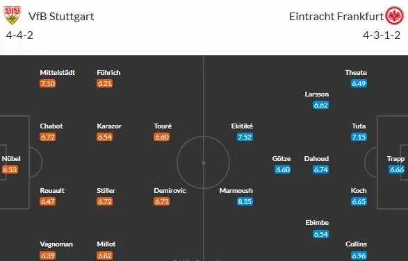 Stuttgart a Frankfurt čeká přestřelka. Kdo vyhraje?