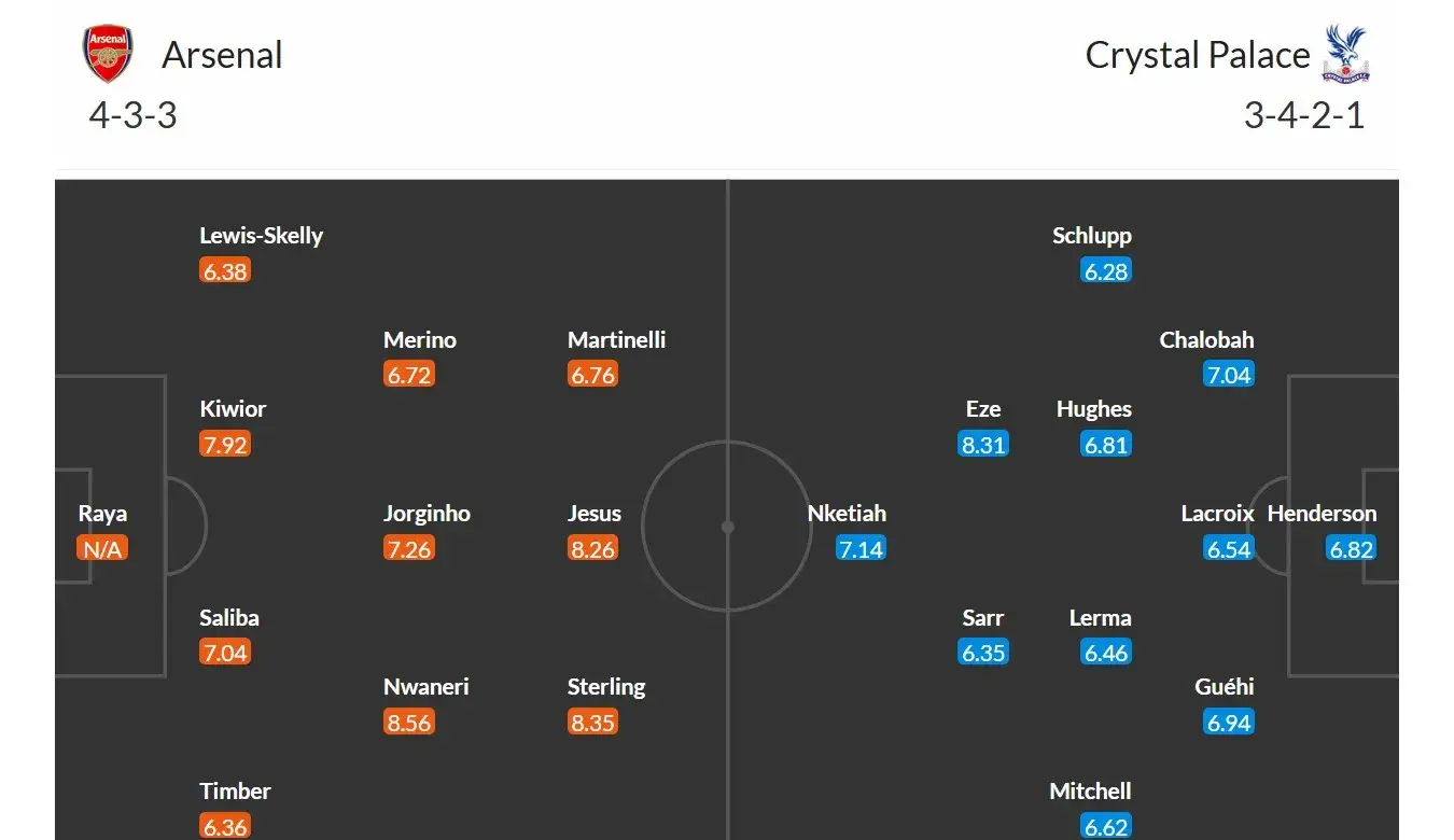 Arsenal - Crystal Palace