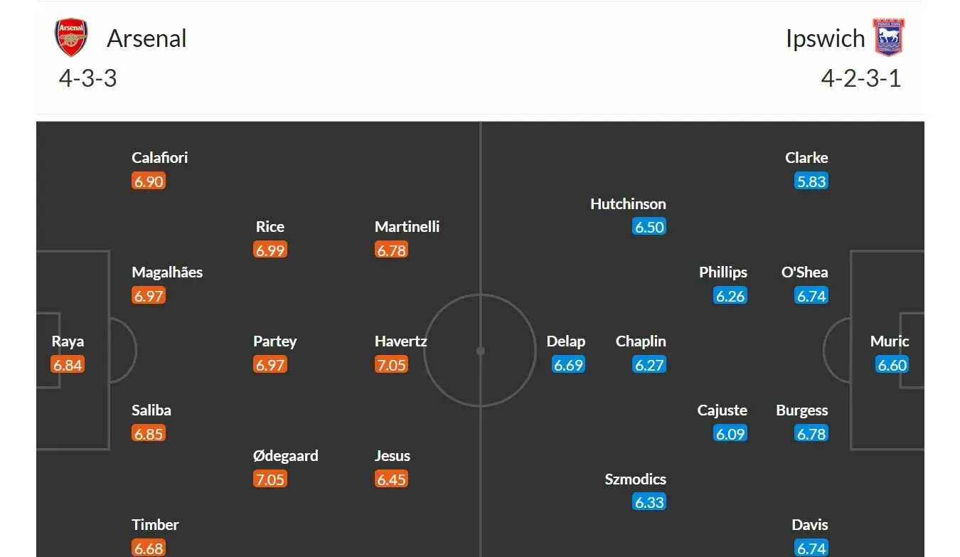 Arsenal - Ipswich