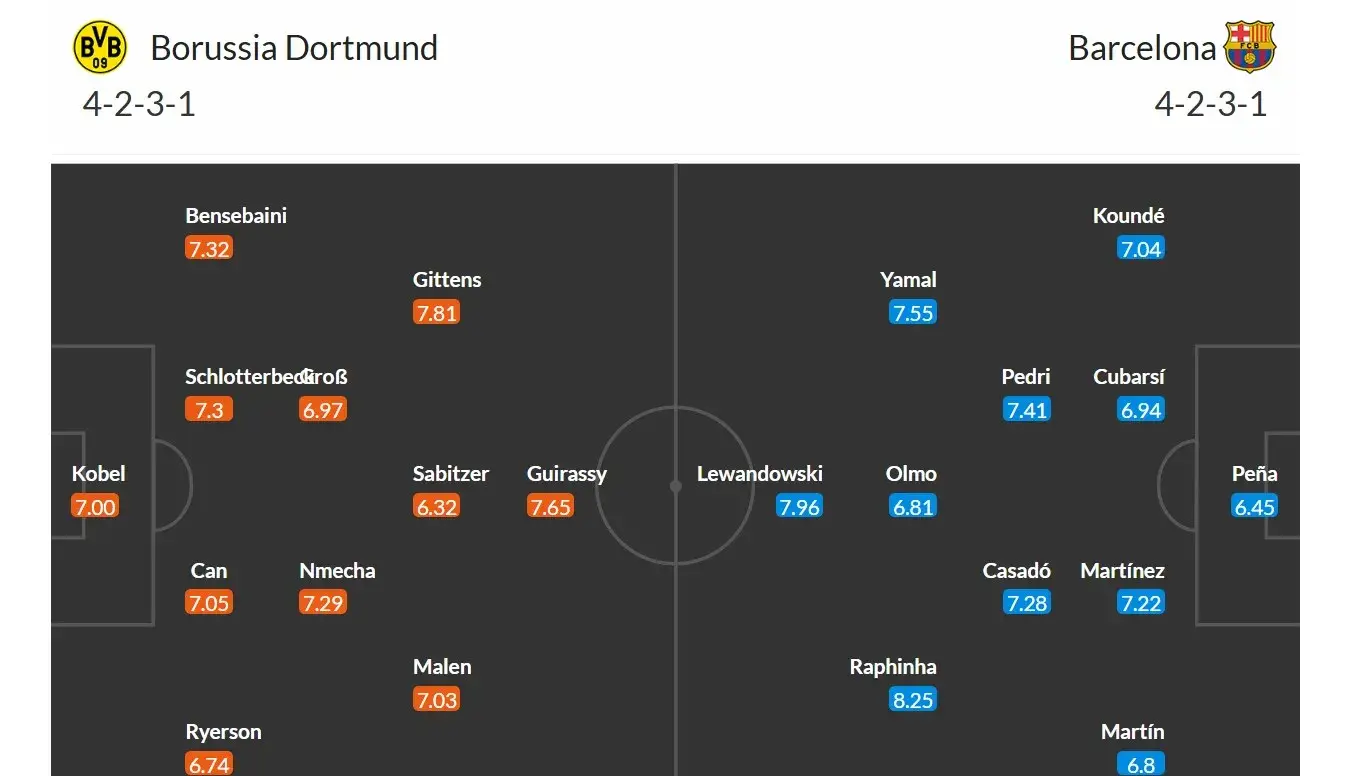 Borussia Dortmund - Barcelona