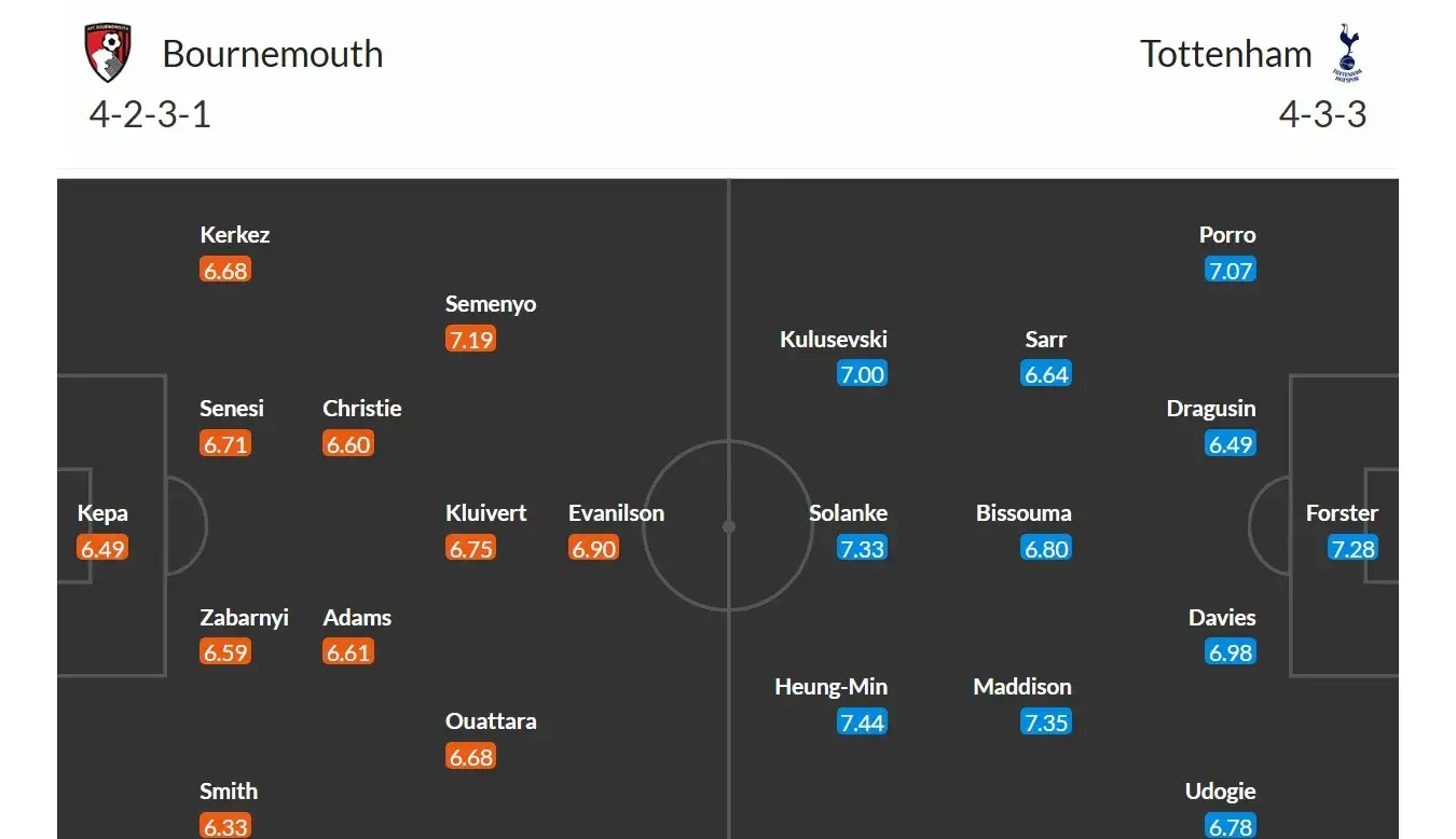 Bournemouth - Tottenham