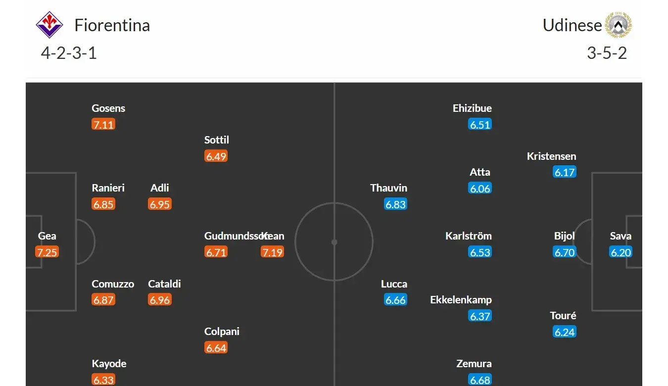 Fiorentina - Udinese