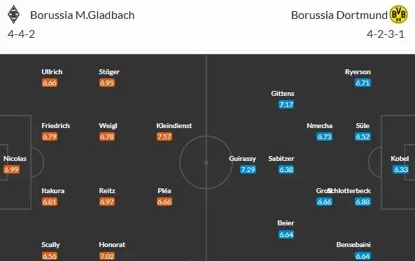 Výhra BVB a gólové hody? Na řadě je souboj dvou Borussií