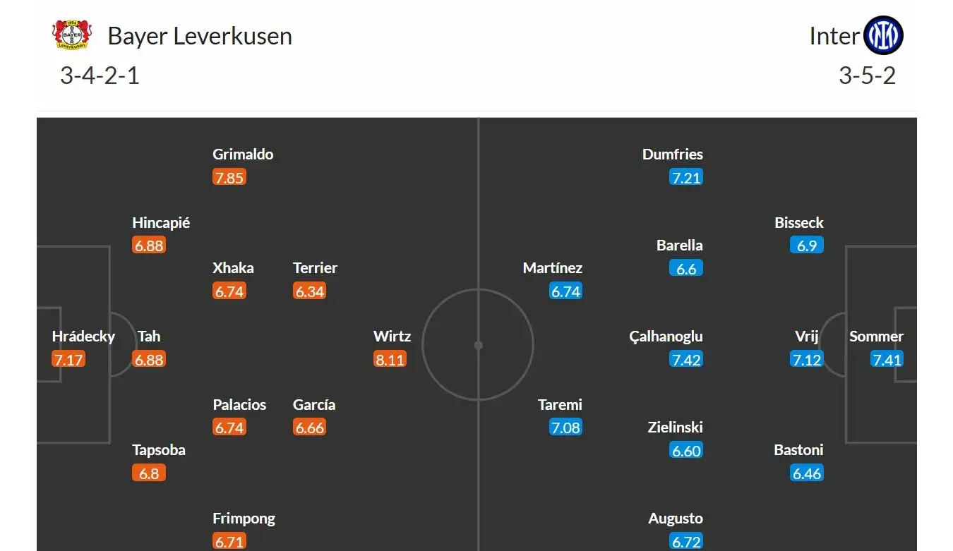 Leverkusen - Inter