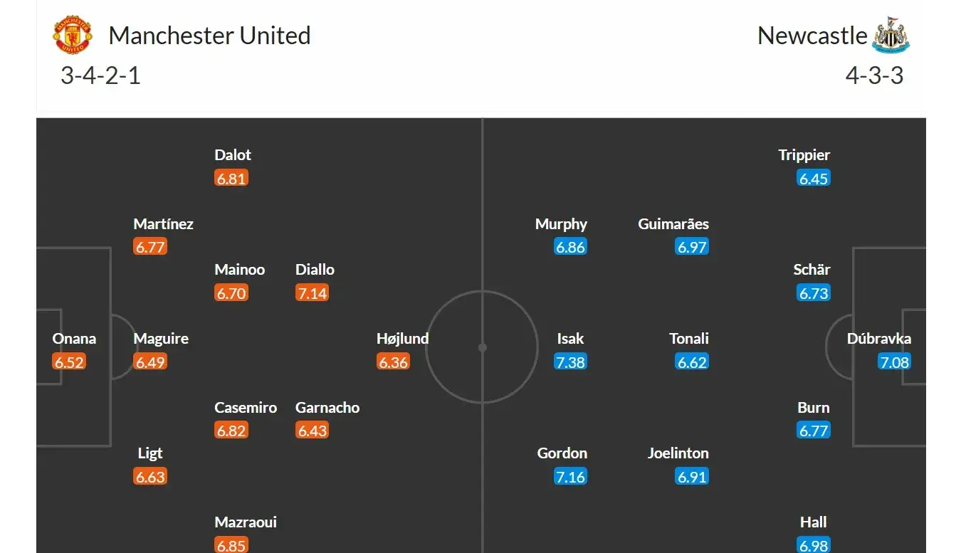 Manchester United - Newcastle United