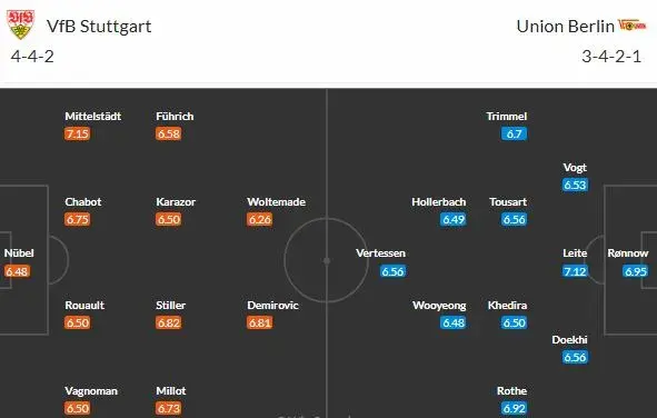 Za očekáváním jsou Stuttgart i Union, ale pátek by měl patřit VfB. Proč?