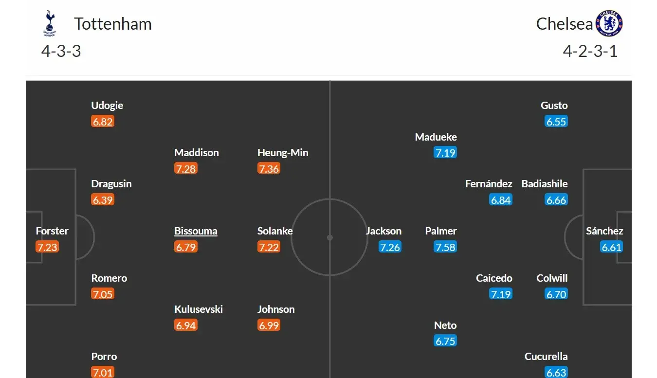 Tottenham - Chelsea