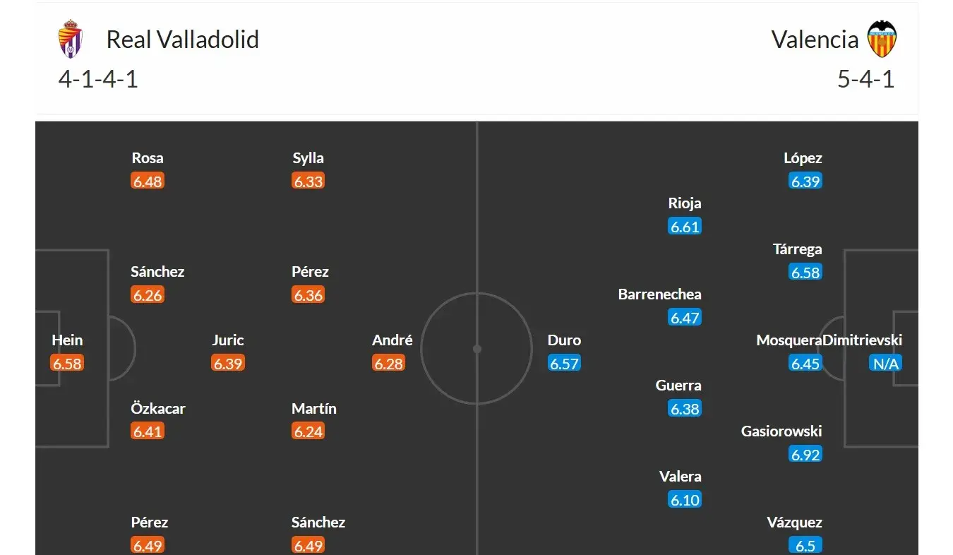 Valladolid - Valencia