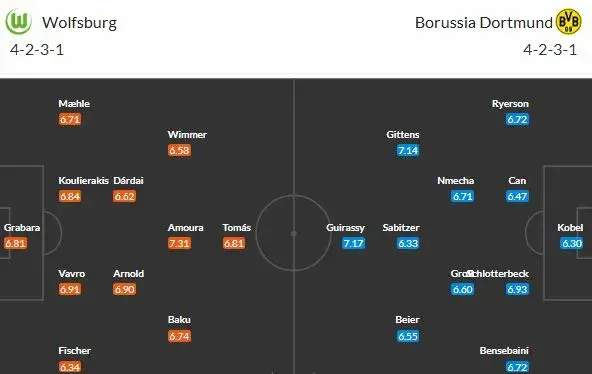 3 remízy v řadě a dost? BVB jede do Wolfsburgu, který vyhrál 4 z 5 posledních zápasů!