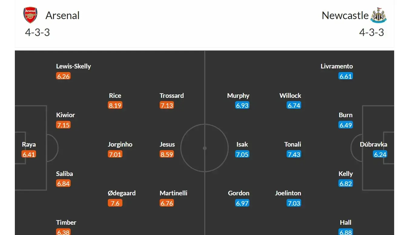 Arsenal - Newcastle