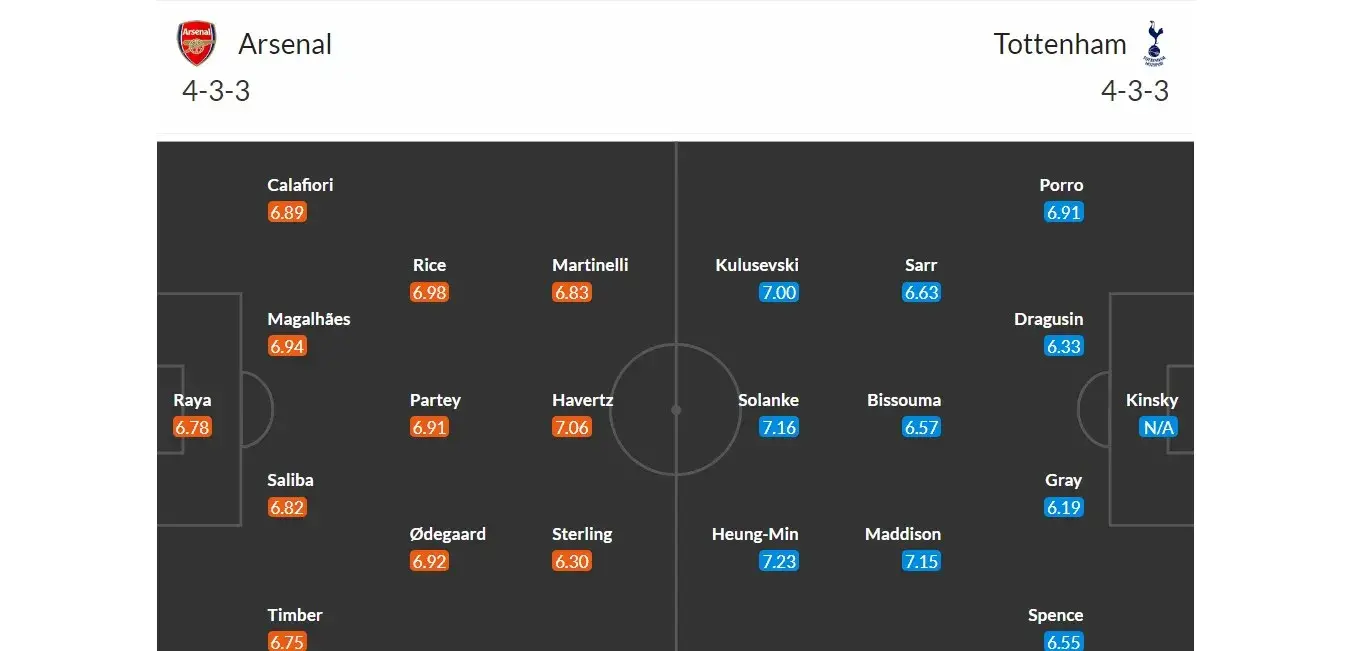 Arsenal - Tottenham