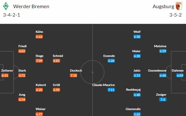 Brémy doma neprohrávají a Augsburg by měly porazit