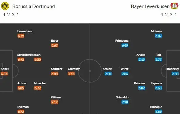 Šlágr Dortmund vs Leverkusen probudí v pátek Bundesligu ze zimního spánku